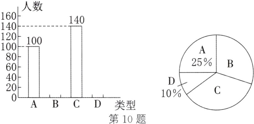 ABCD类型第10题