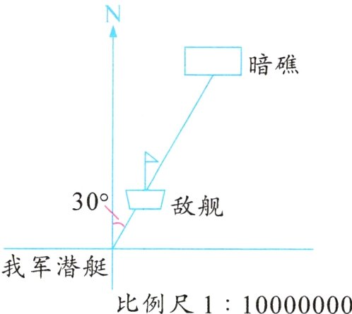 我军潜艇比例尺110000000