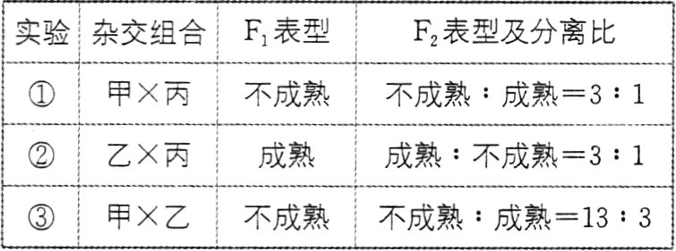 甲乙不成熟不成熟成熟133