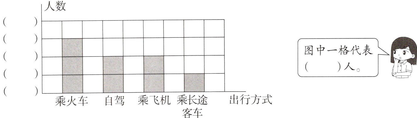 乘火车目笃乘飞机乘长出仃方式客车