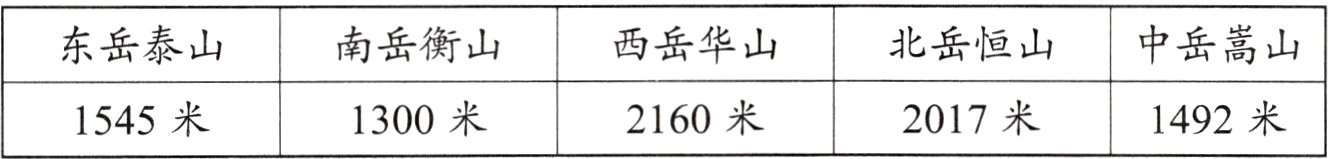 2160米1545米1300米2017米1492米