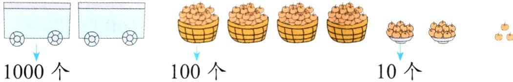 100个1000个10个