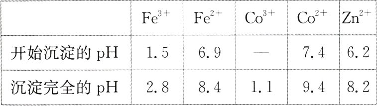 82沉淀完全的pH28841194