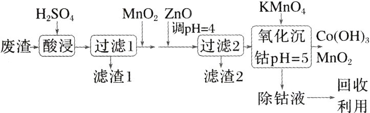 回收除钴液一利用