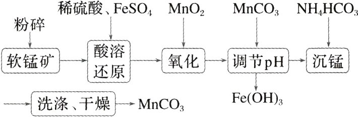 洗涤干燥MnCOFeOH3