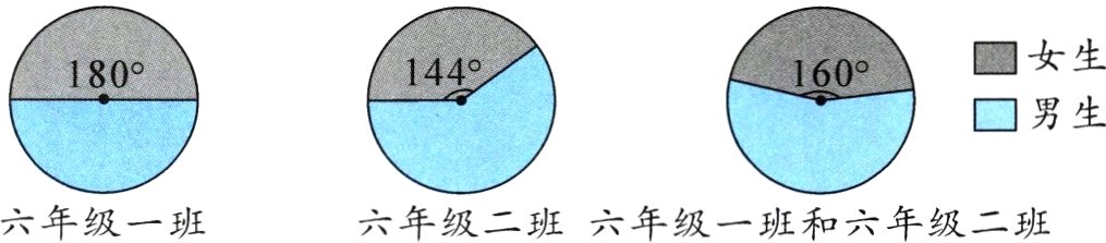 六年级一班六年级二班六年级一班和六年级二班