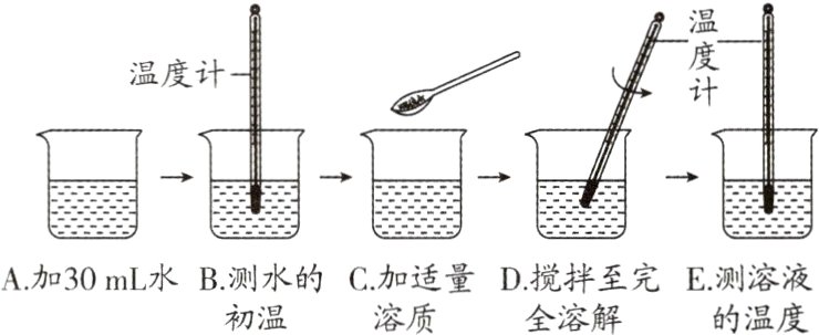 溶质的温度全溶解初温