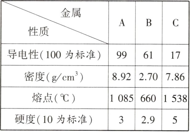 329T5硬度10为标准