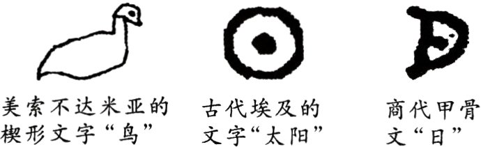 美索不达米亚的古代埃及的商代甲骨楔形文宇鸟文字太阳文日
