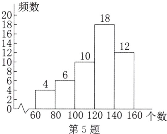 6080100120140160个数第5题