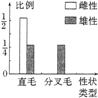 分叉毛性状类型