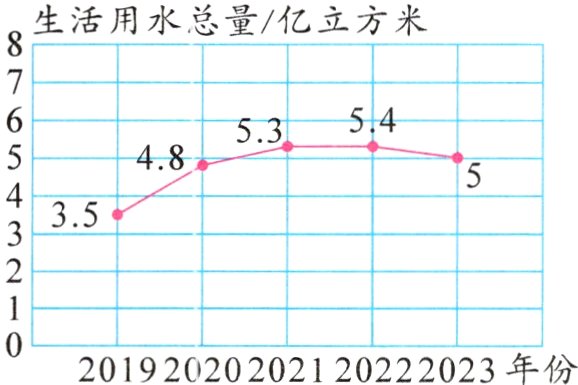 20192020202120222023年份