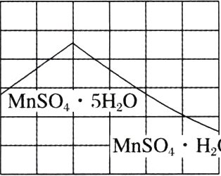 MnSO4HO