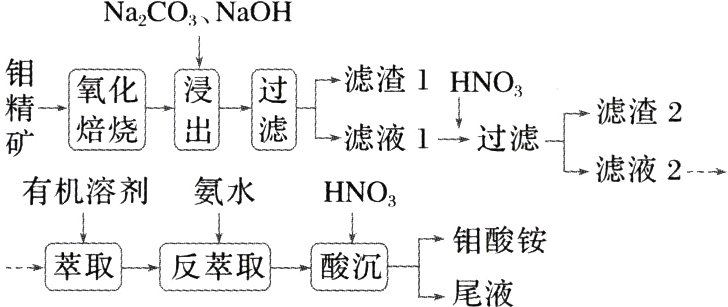 钼酸铵萃取反萃取酸沉尾液