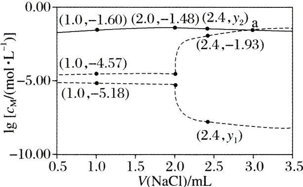 10000510303515NaClm2