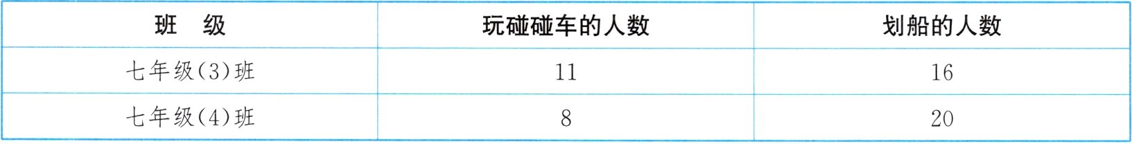 七年级4班20