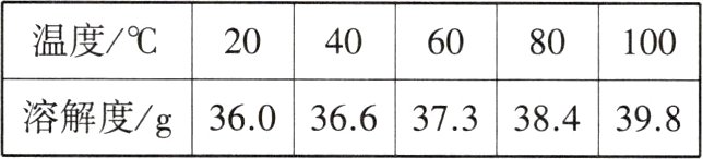 360366373384398溶解度g