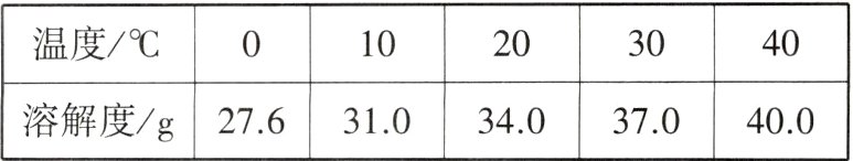 溶解度g276310340370400
