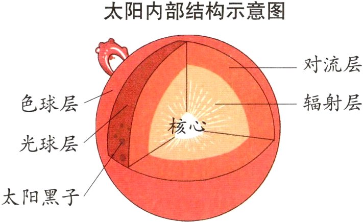 太阳黑子
