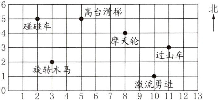 激流勇进012345678910111213