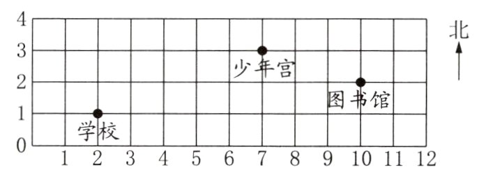 学校0123456789101112