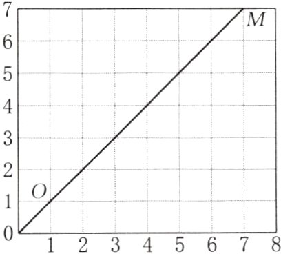 6781234