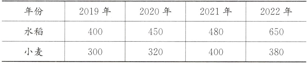 小麦300320400380