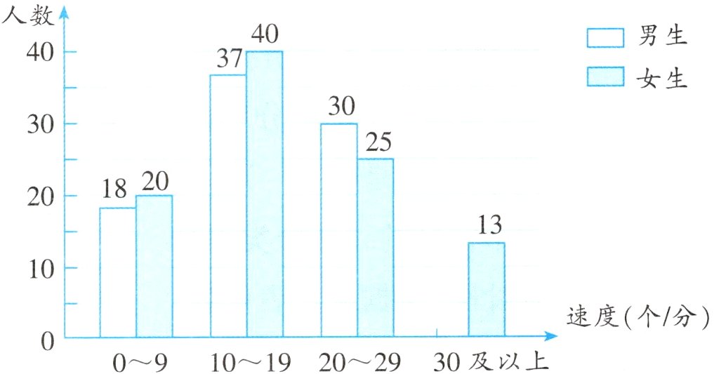 091019202930及以上