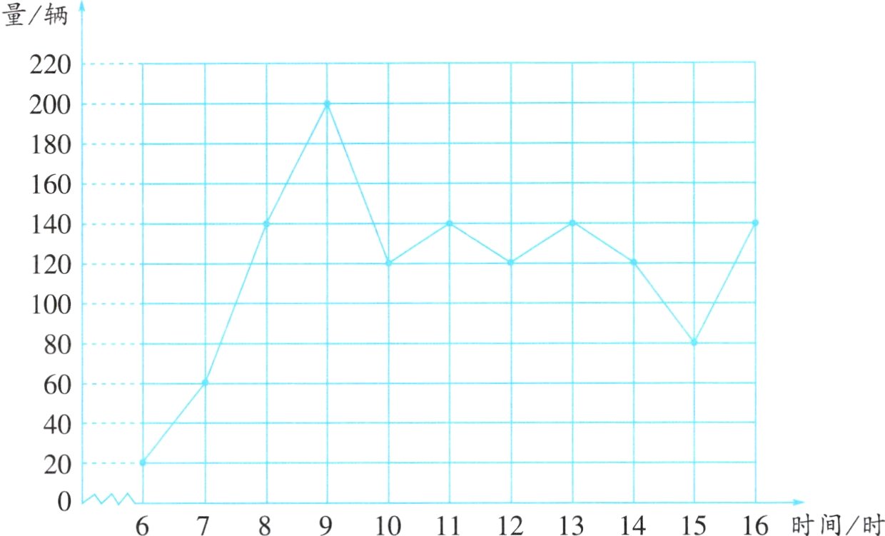 678910111213141516时间时