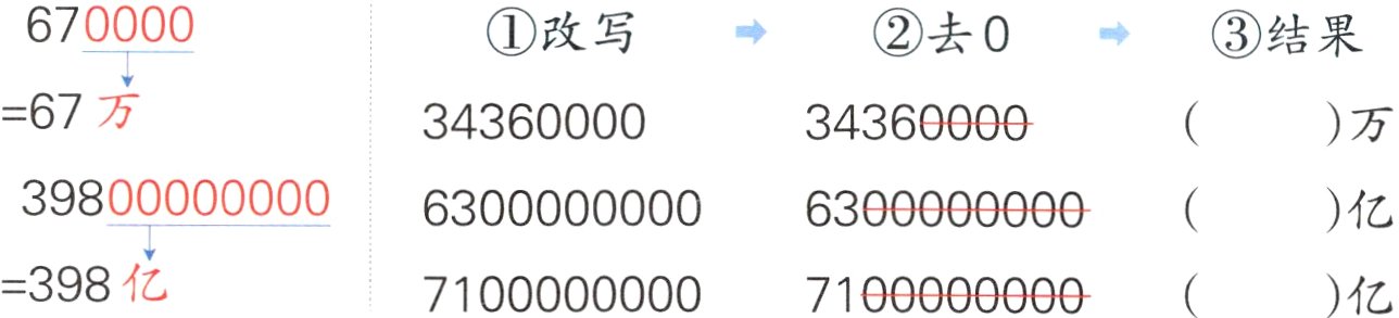 398亿亿71000000007100000000
