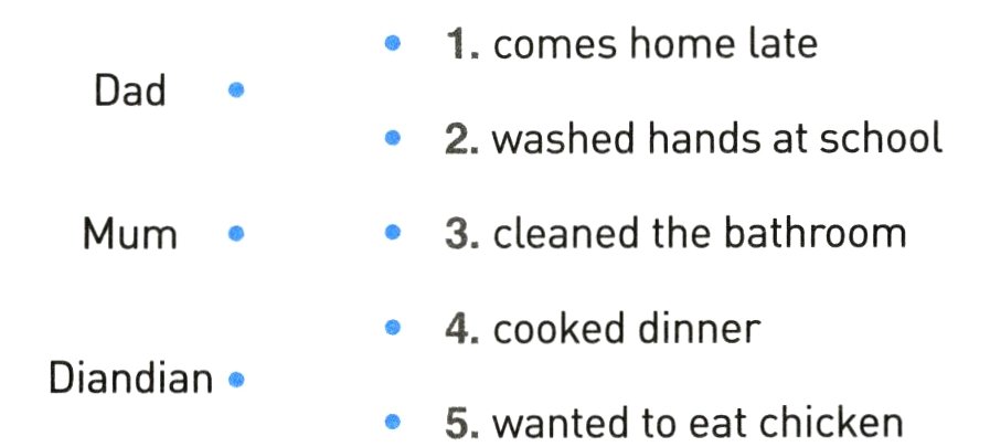 Diandian5wantedtoeatchicken