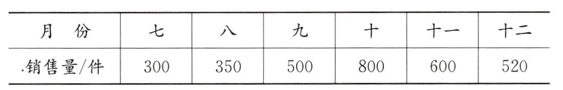 销售量件800600520500300350