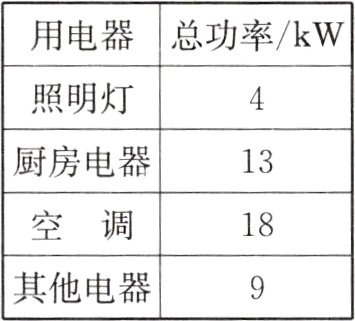 其他电器