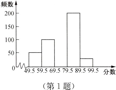 第1题
