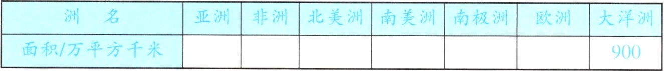 面积万平方千米900