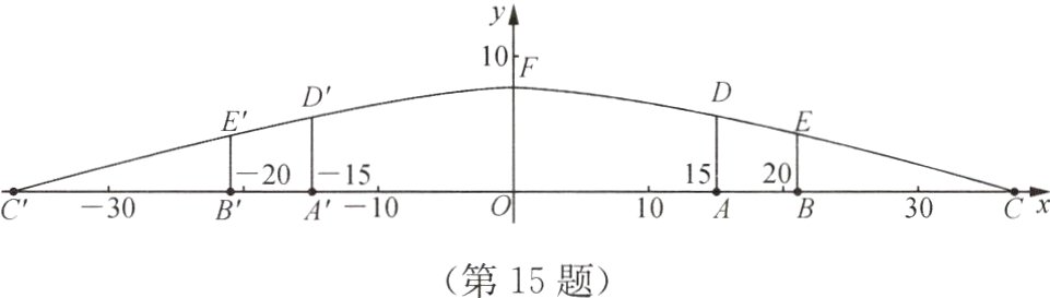 第15题