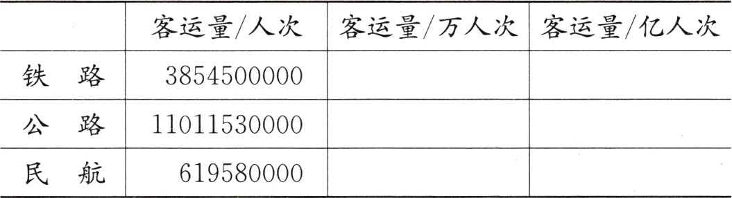 民航619580000