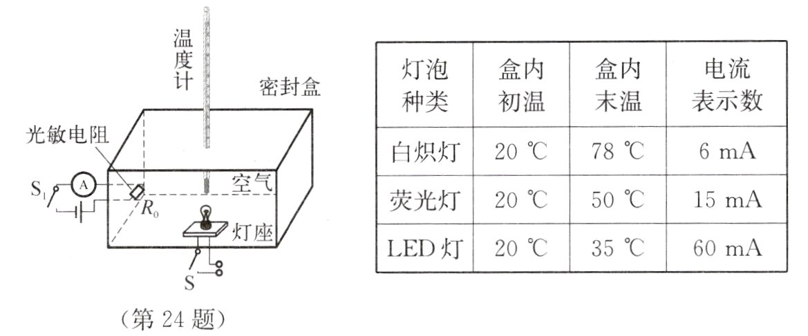 第24题