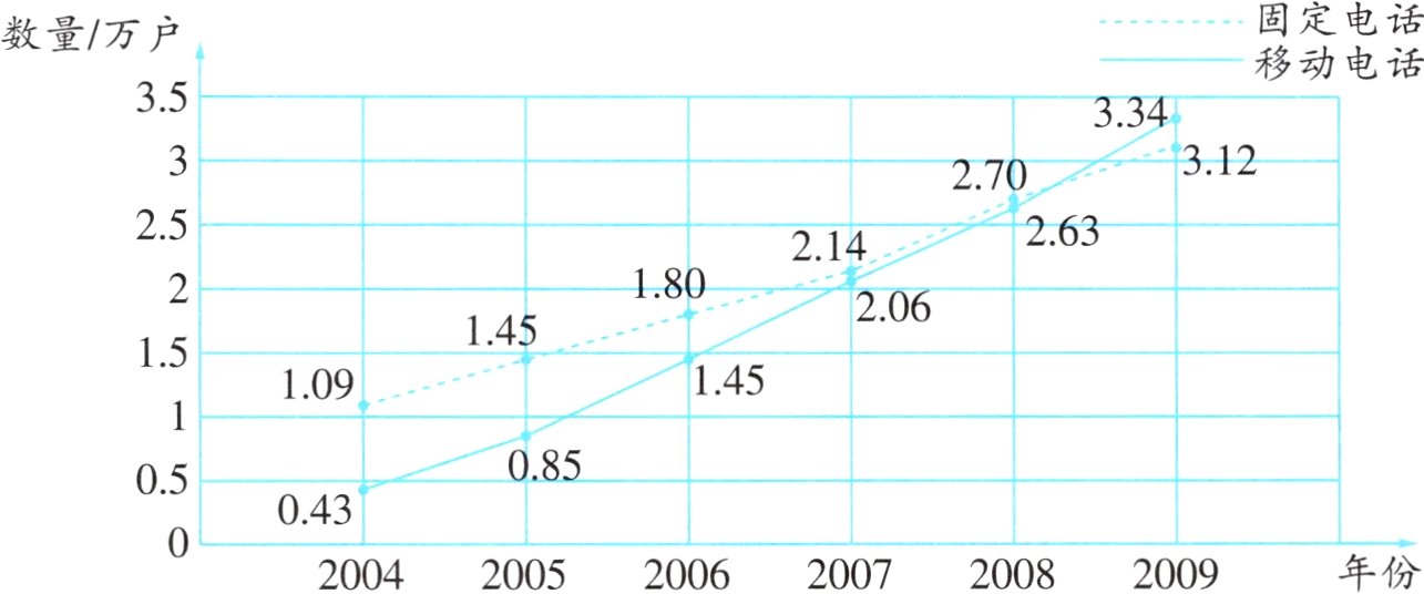 200720082009年份200520062004