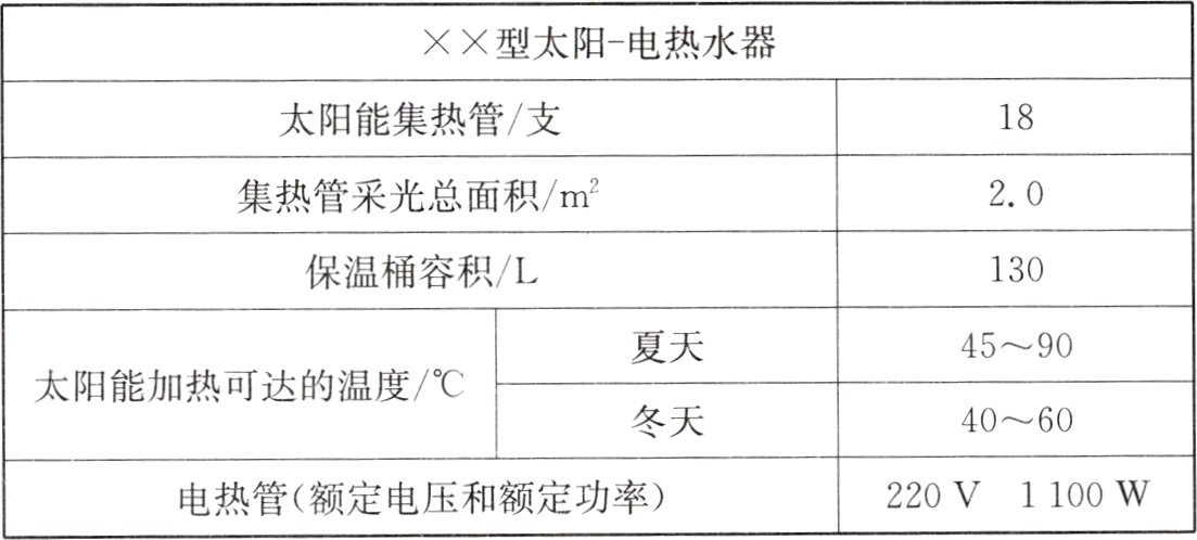电热管额定电压和额定功率220V1100W