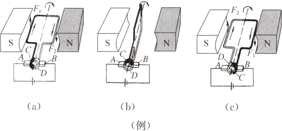 例