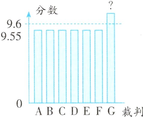 ABCDEFG裁判