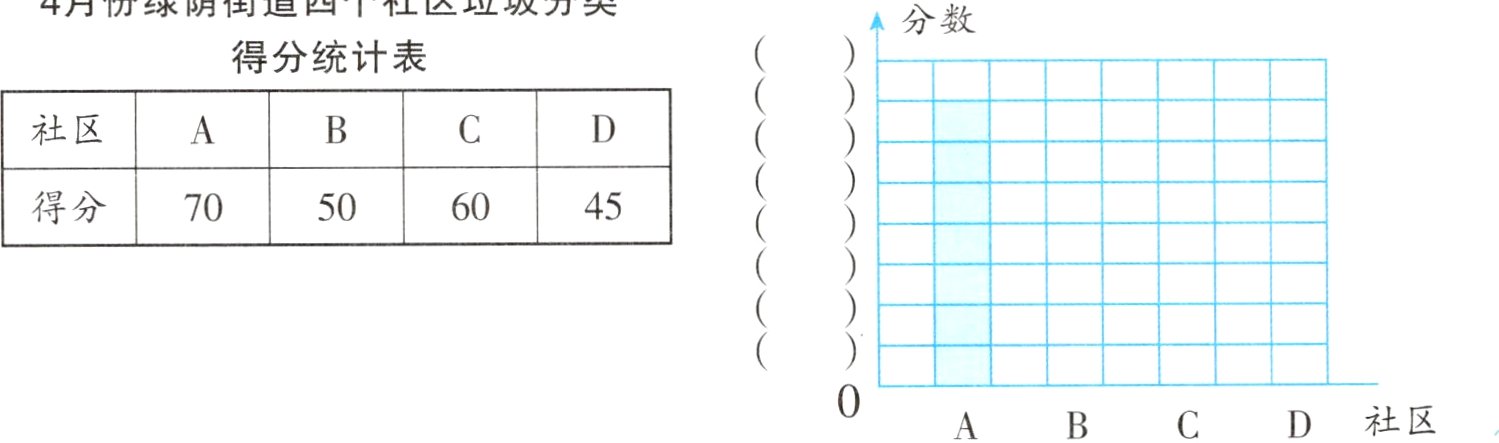 社区