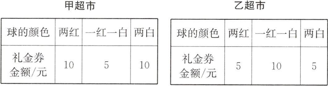 101010金额元金额元