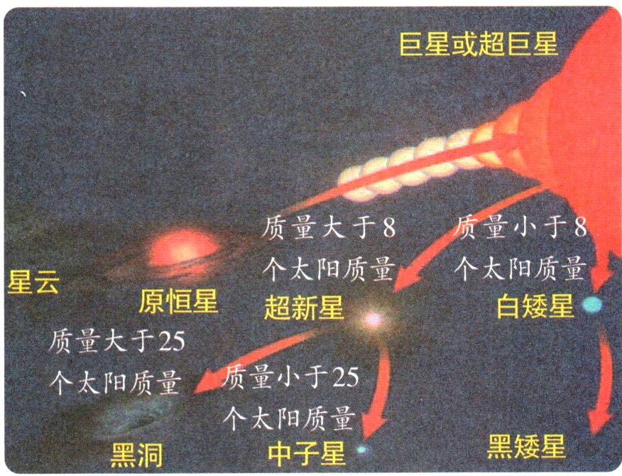 个太阳量黑矮星I黑洞