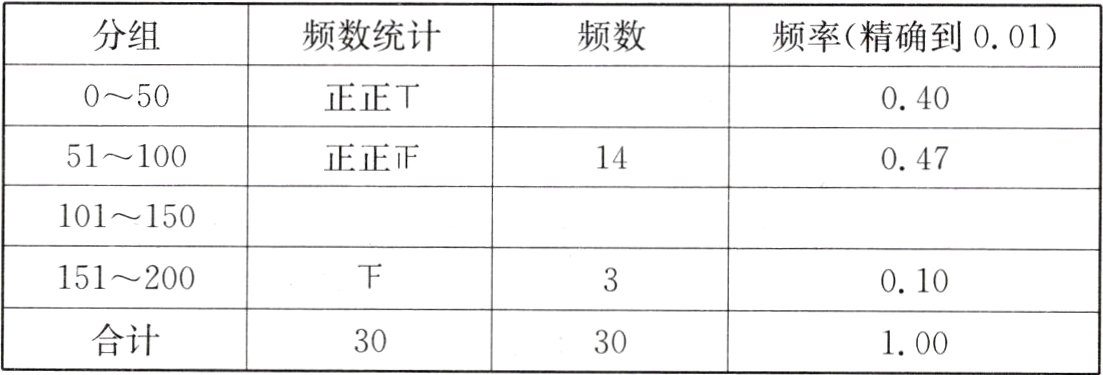 合计3030100