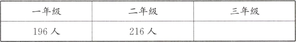 196人216人
