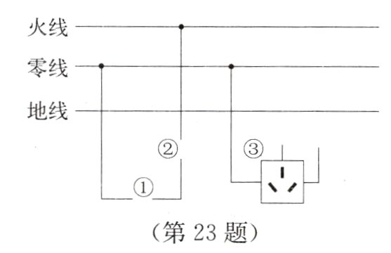 第23题