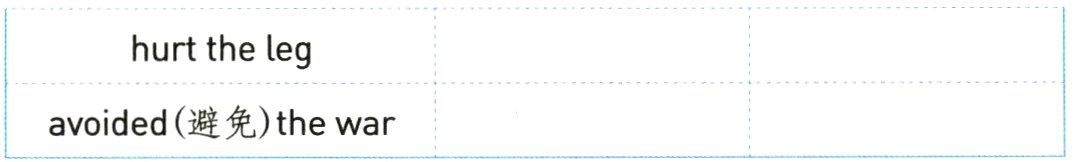 avoided避免thewar