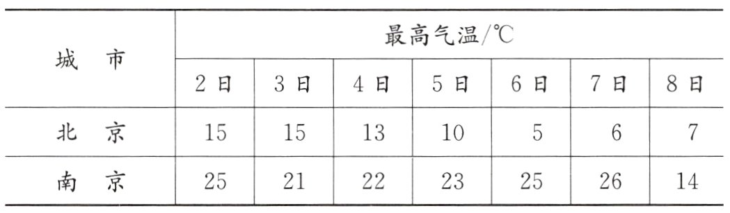 南京22252114252326